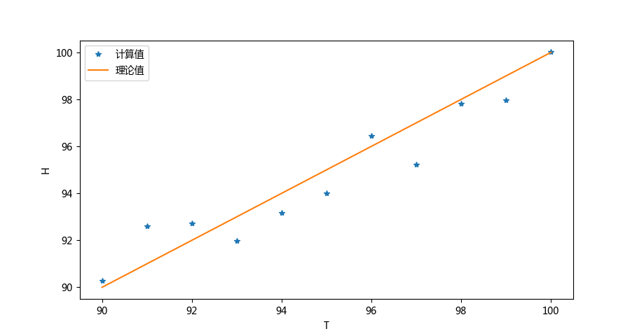 Figure_5