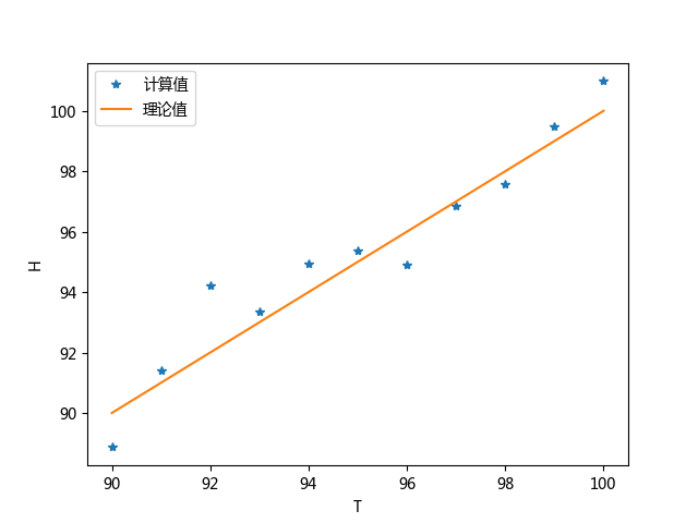 Figure_3