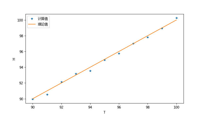 Figure_2